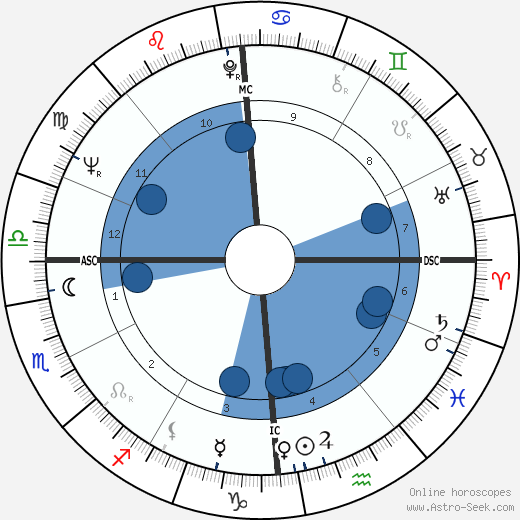 Jean Taillandier wikipedia, horoscope, astrology, instagram