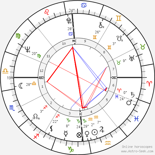 Jean Taillandier birth chart, biography, wikipedia 2024, 2025
