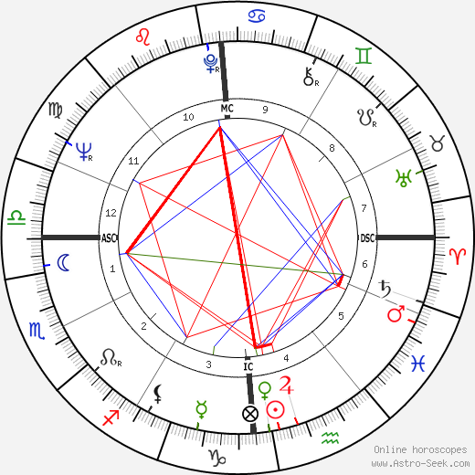 Jean Taillandier birth chart, Jean Taillandier astro natal horoscope, astrology