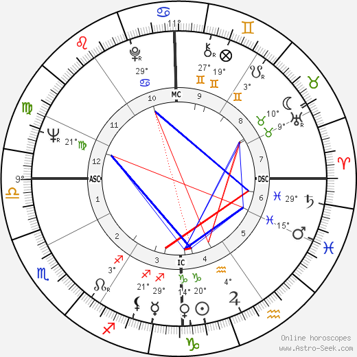 Jim Bailey birth chart, biography, wikipedia 2023, 2024