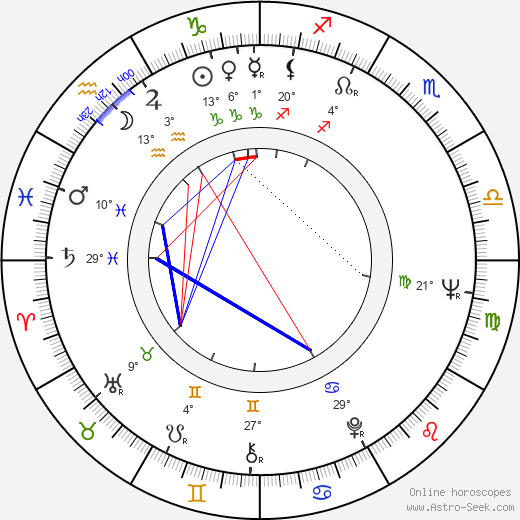 Jim Norton birth chart, biography, wikipedia 2024, 2025