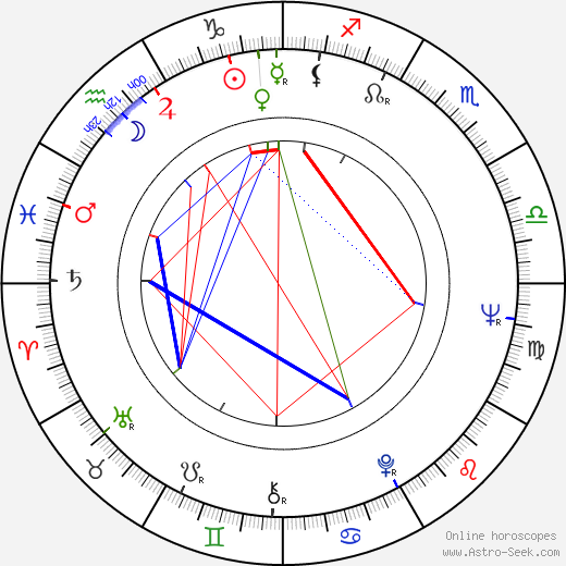 Jim Norton birth chart, Jim Norton astro natal horoscope, astrology