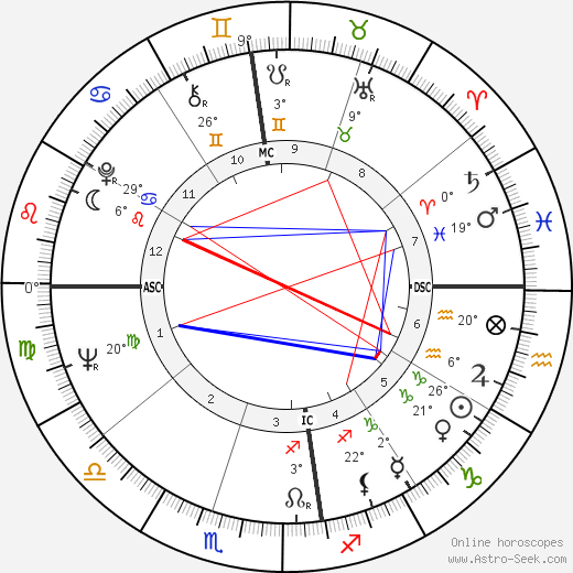 Jo Soares birth chart, biography, wikipedia 2023, 2024