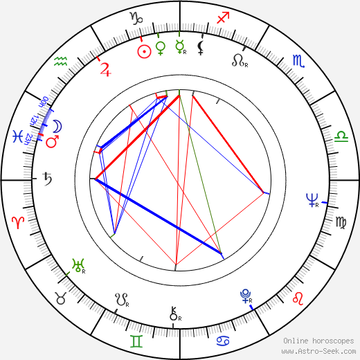 Jozef Golonka birth chart, Jozef Golonka astro natal horoscope, astrology