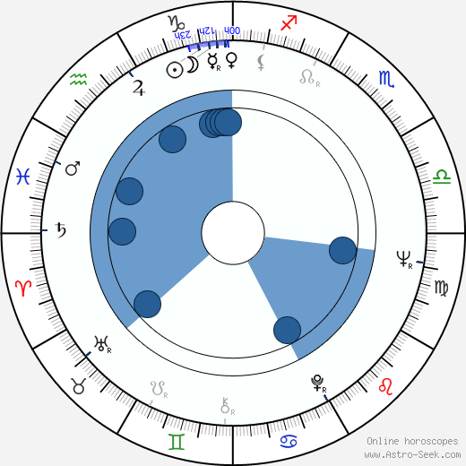 Józef Skwark horoscope, astrology, sign, zodiac, date of birth, instagram