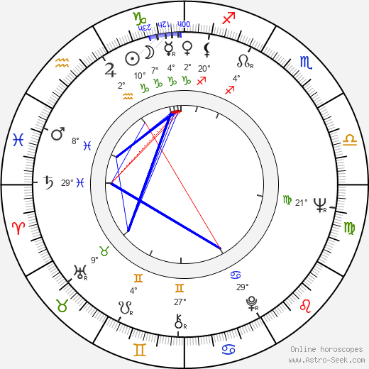 Józef Skwark birth chart, biography, wikipedia 2024, 2025
