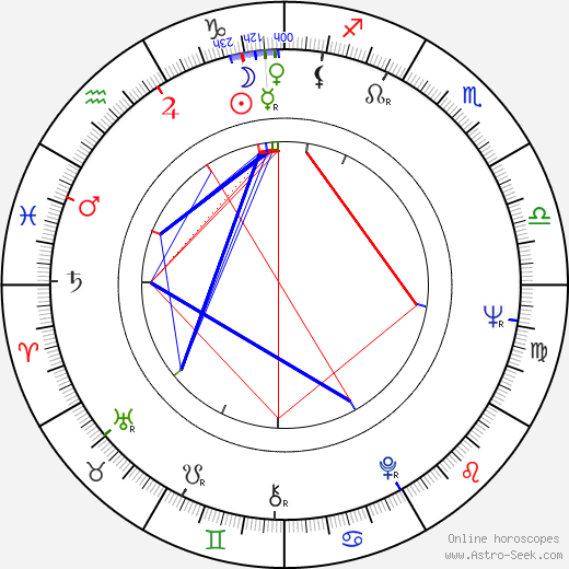 Józef Skwark birth chart, Józef Skwark astro natal horoscope, astrology