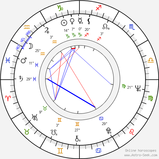 Juan Carlos I. birth chart, biography, wikipedia 2024, 2025