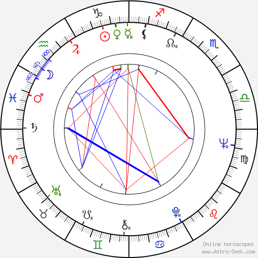 Juan Carlos I. birth chart, Juan Carlos I. astro natal horoscope, astrology