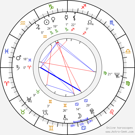 Julián Mateos birth chart, biography, wikipedia 2023, 2024