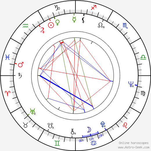 Julián Mateos birth chart, Julián Mateos astro natal horoscope, astrology