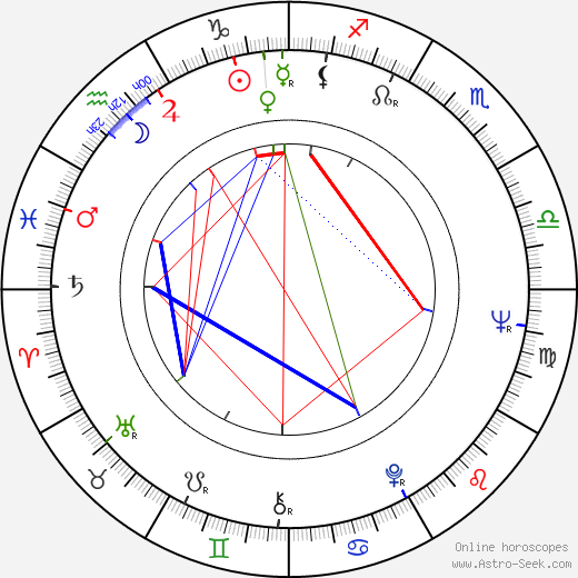 Karel Pospíšil birth chart, Karel Pospíšil astro natal horoscope, astrology