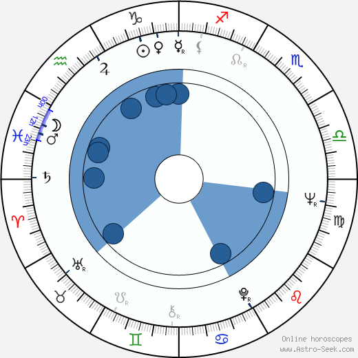 Karol Strážnický Oroscopo, astrologia, Segno, zodiac, Data di nascita, instagram