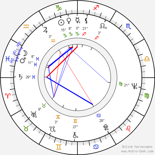 Karol Strážnický birth chart, biography, wikipedia 2023, 2024