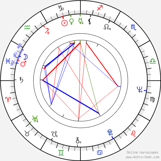 Karol Strážnický birth chart, Karol Strážnický astro natal horoscope, astrology