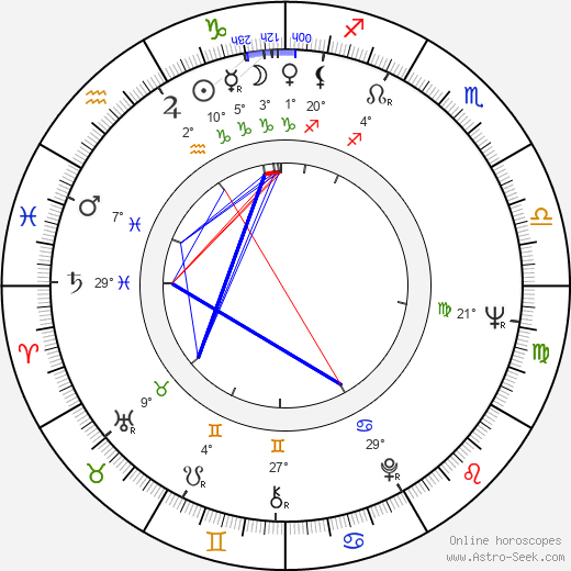 Kenneth Tsang birth chart, biography, wikipedia 2024, 2025