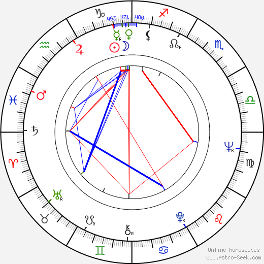 Kenneth Tsang birth chart, Kenneth Tsang astro natal horoscope, astrology