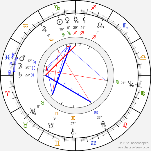 Lena Granhagen birth chart, biography, wikipedia 2024, 2025