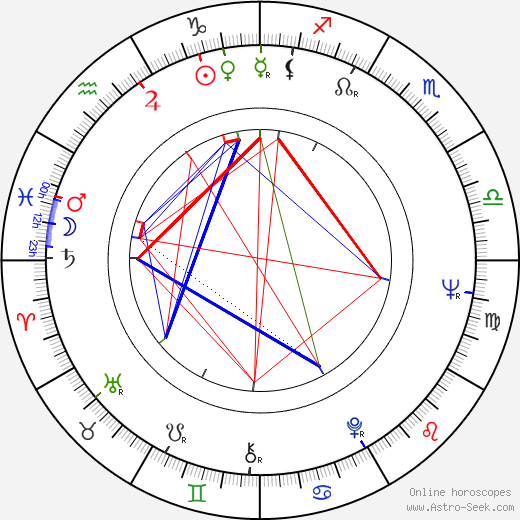 Lena Granhagen birth chart, Lena Granhagen astro natal horoscope, astrology