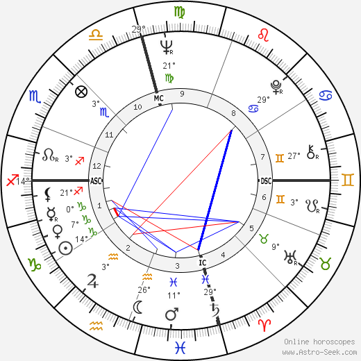 Lindsay Crosby birth chart, biography, wikipedia 2023, 2024