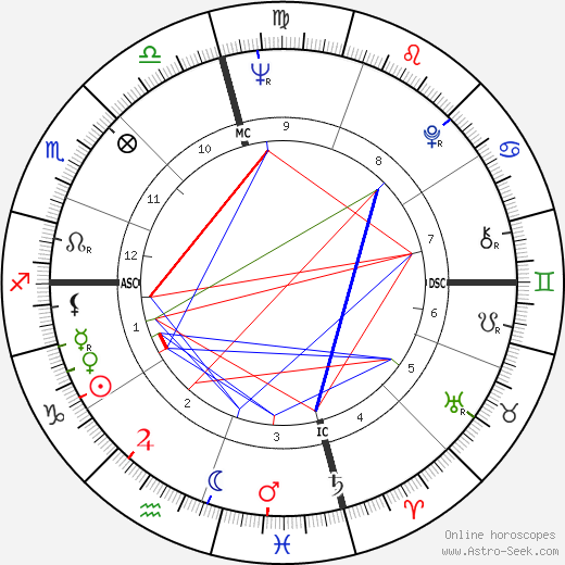 Lindsay Crosby birth chart, Lindsay Crosby astro natal horoscope, astrology