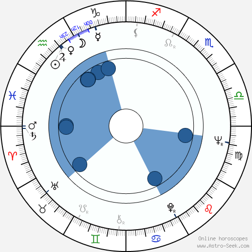Liù Bosisio wikipedia, biography, birth chart, instagram Liù Bosisio wikipedia, horoscope, astrology, instagram