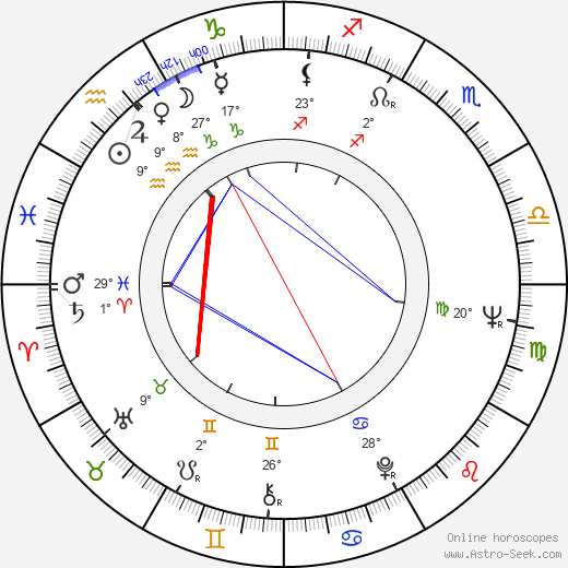 Liù Bosisio birth chart, biography, wikipedia 2024, 2025