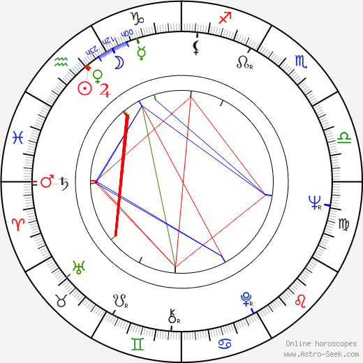Liù Bosisio birth chart, Liù Bosisio astro natal horoscope, astrology