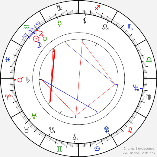 Lynn Carlin birth chart, Lynn Carlin astro natal horoscope, astrology