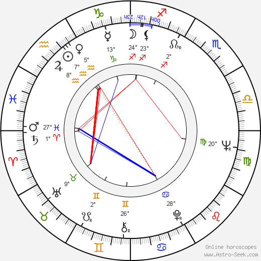 Madeleine Jouye De Grandmaison birth chart, biography, wikipedia 2023, 2024