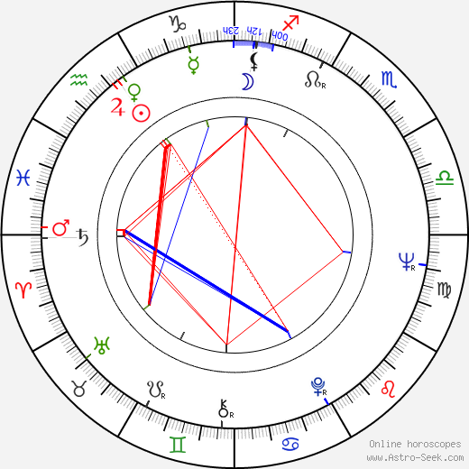 Madeleine Jouye De Grandmaison birth chart, Madeleine Jouye De Grandmaison astro natal horoscope, astrology
