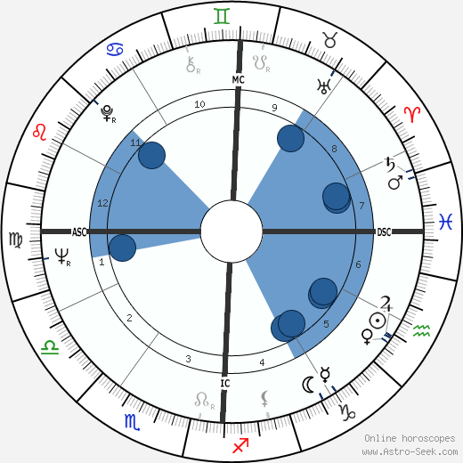 Mary B. Downing Oroscopo, astrologia, Segno, zodiac, Data di nascita, instagram