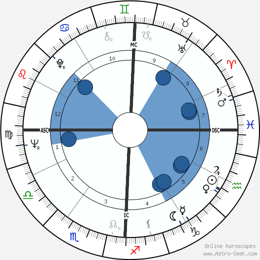 Mary B. Downing wikipedia, biography, birth chart, instagram Mary B. Downing wikipedia, horoscope, astrology, instagram