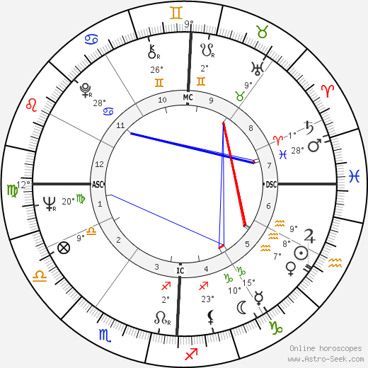 Mary B. Downing birth chart, biography, wikipedia 2023, 2024