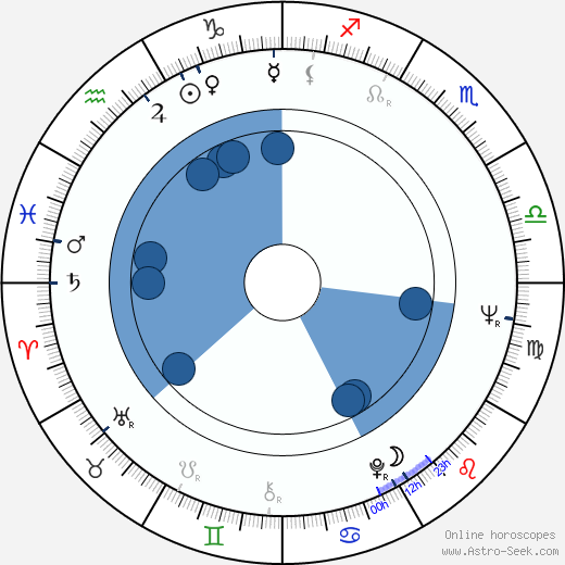 Michael Pataki wikipedia, horoscope, astrology, instagram