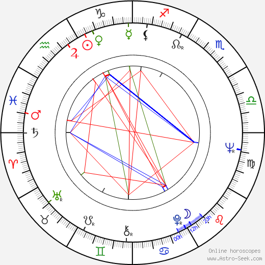 Michael Pataki birth chart, Michael Pataki astro natal horoscope, astrology