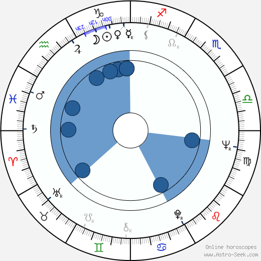Mickie McGowan horoscope, astrology, sign, zodiac, date of birth, instagram