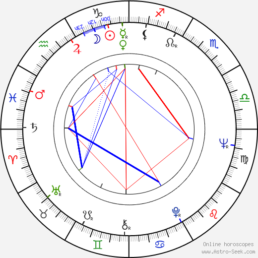Mickie McGowan birth chart, Mickie McGowan astro natal horoscope, astrology