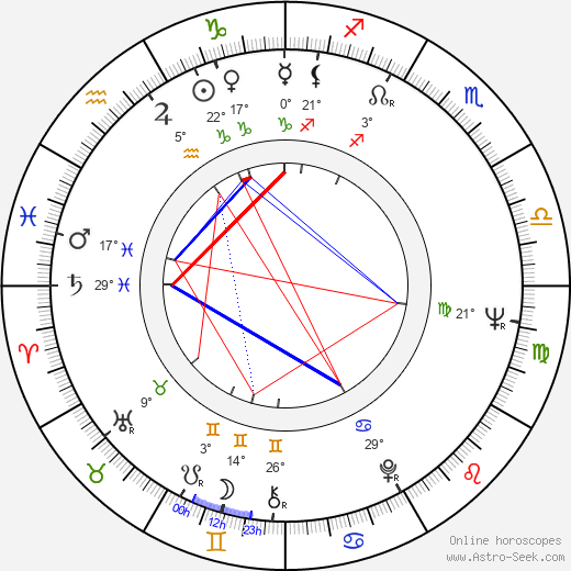 Paavo Heininen birth chart, biography, wikipedia 2023, 2024