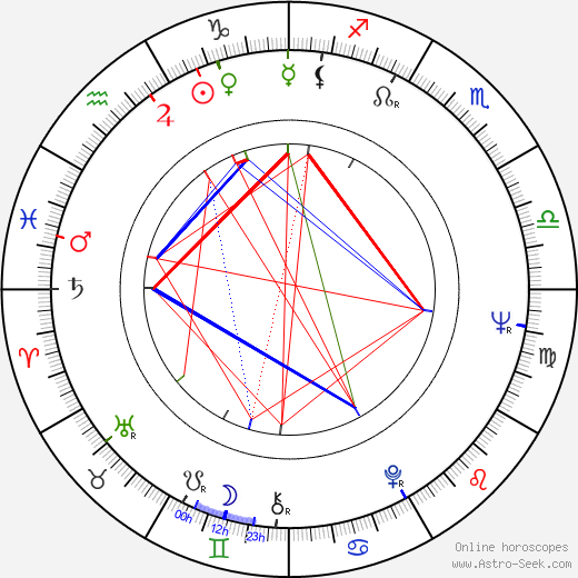 Paavo Heininen birth chart, Paavo Heininen astro natal horoscope, astrology