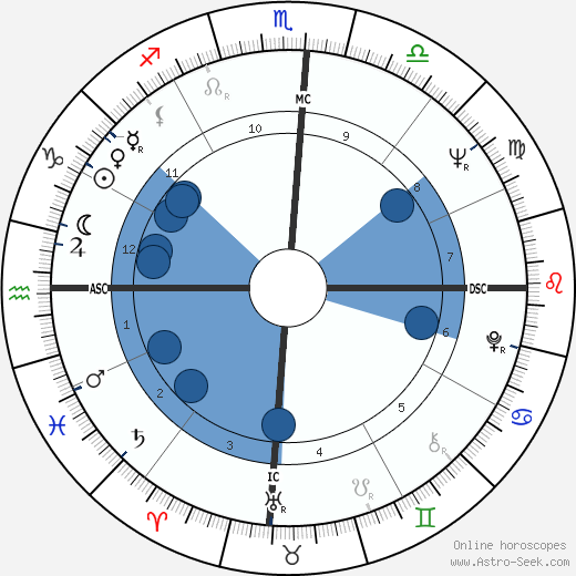Percy Seymour wikipedia, biography, birth chart, instagram Percy Seymour wikipedia, horoscope, astrology, instagram