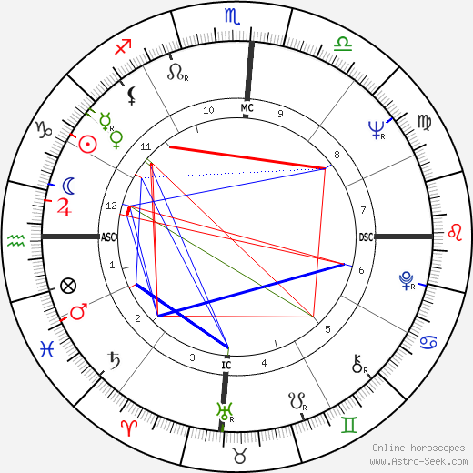 Percy Seymour birth chart, Percy Seymour astro natal horoscope, astrology