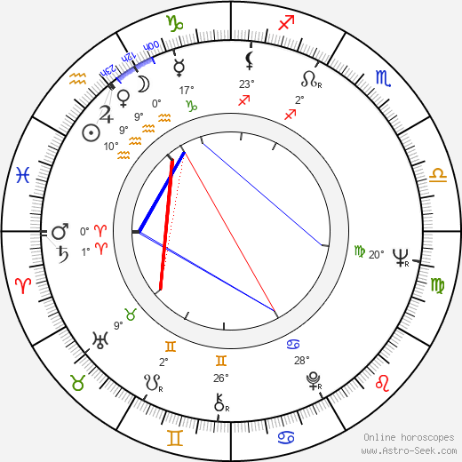 Peter Defeo birth chart, biography, wikipedia 2024, 2025