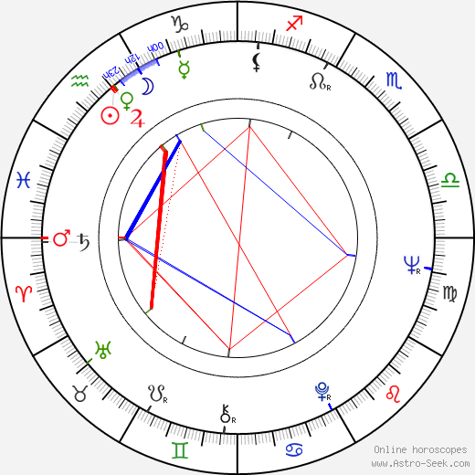 Peter Defeo birth chart, Peter Defeo astro natal horoscope, astrology