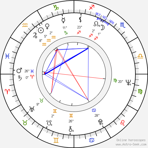 Ray Dennis Steckler birth chart, biography, wikipedia 2023, 2024