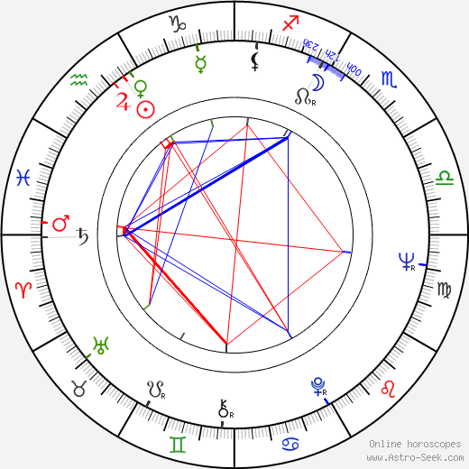 Ray Dennis Steckler birth chart, Ray Dennis Steckler astro natal horoscope, astrology