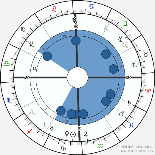 Richard Anthony wikipedia, biography, birth chart, instagram Richard Anthony wikipedia, horoscope, astrology, instagram