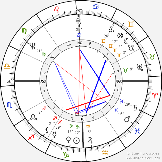 Richard Anthony birth chart, biography, wikipedia 2024, 2025