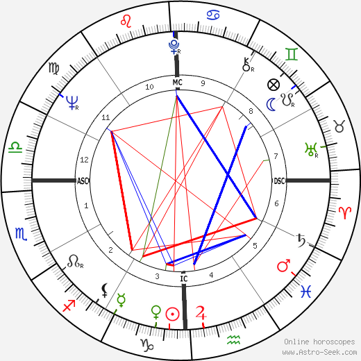 Richard Anthony birth chart, Richard Anthony astro natal horoscope, astrology