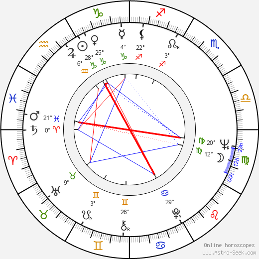 Rita Renoir birth chart, biography, wikipedia 2023, 2024